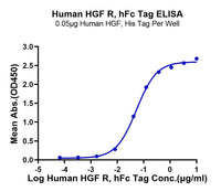 Human HGF R/c-MET Protein (MET-HM201)