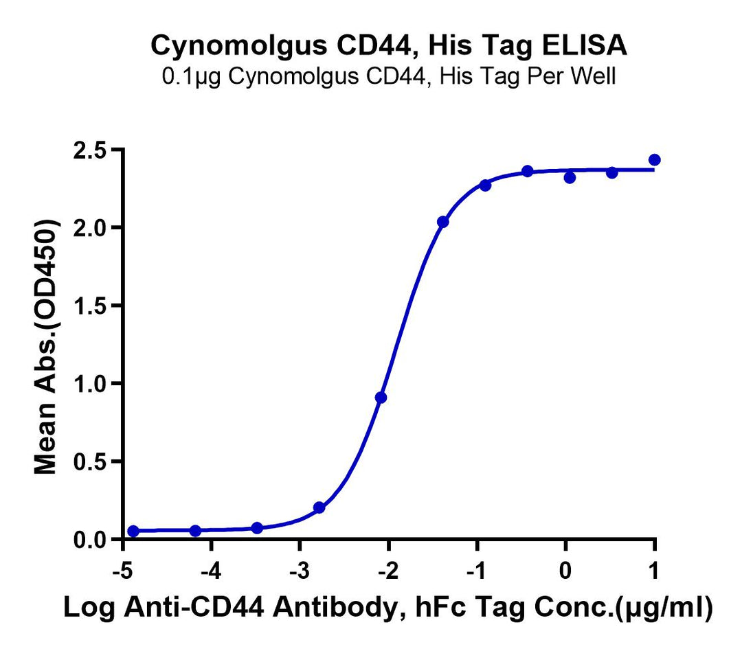 Cynomolgus CD44 Protein (CDX-CM144)