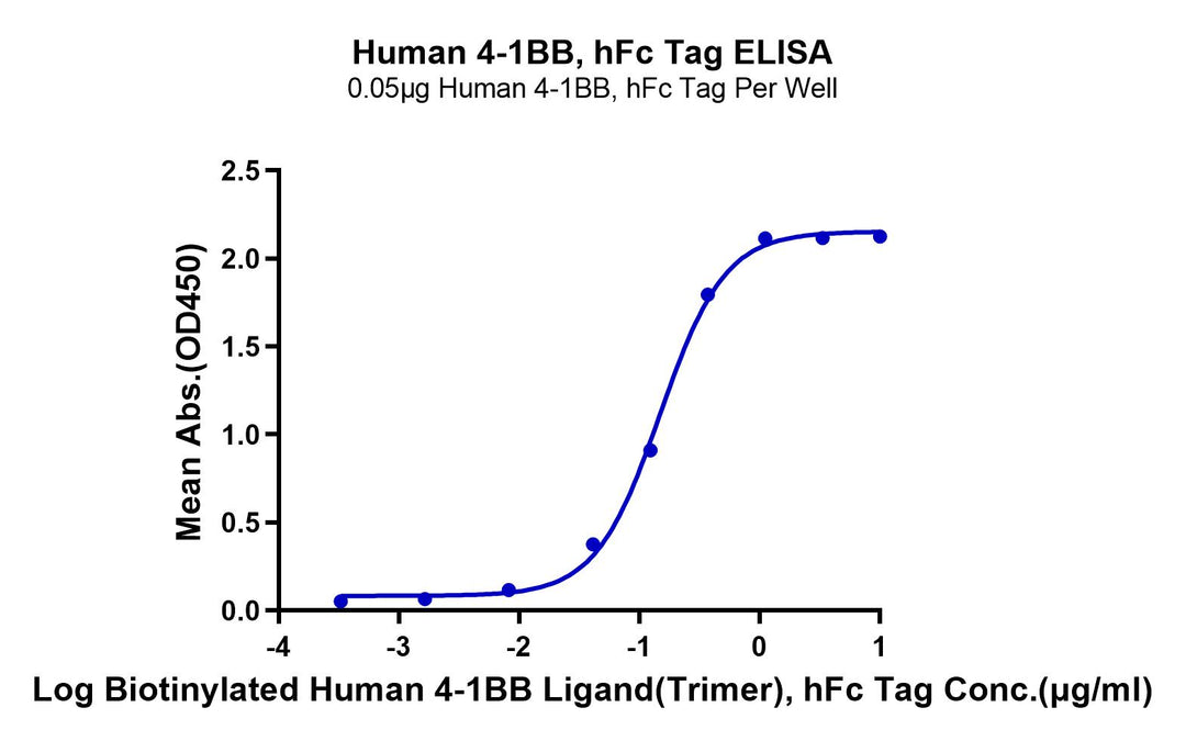 Human 4-1BB/TNFRSF9 Protein (BB4-HM541)