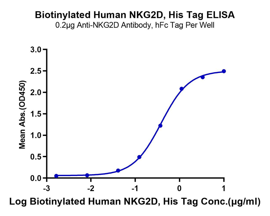 Biotinylated Human NKG2D/CD314 Protein (NKG-HM42DB)