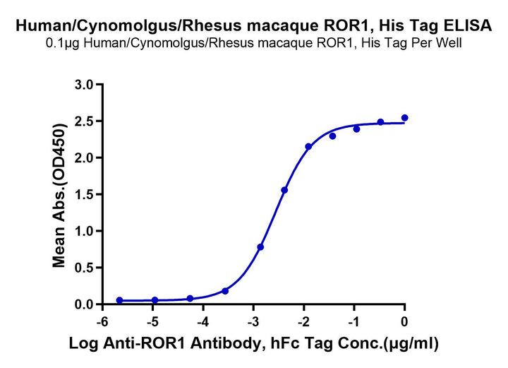 Human/Cynomolgus/Rhesus macaque ROR1 Protein (ROR-HM401)