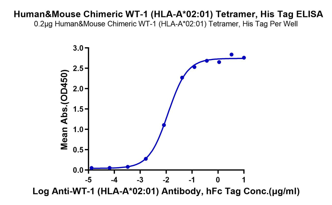 Chimeric HLA-A*02:01 (mα3) &B2M&WT-1 (RMFPNAPYL) Tetramer Protein (MHC-HM414T)