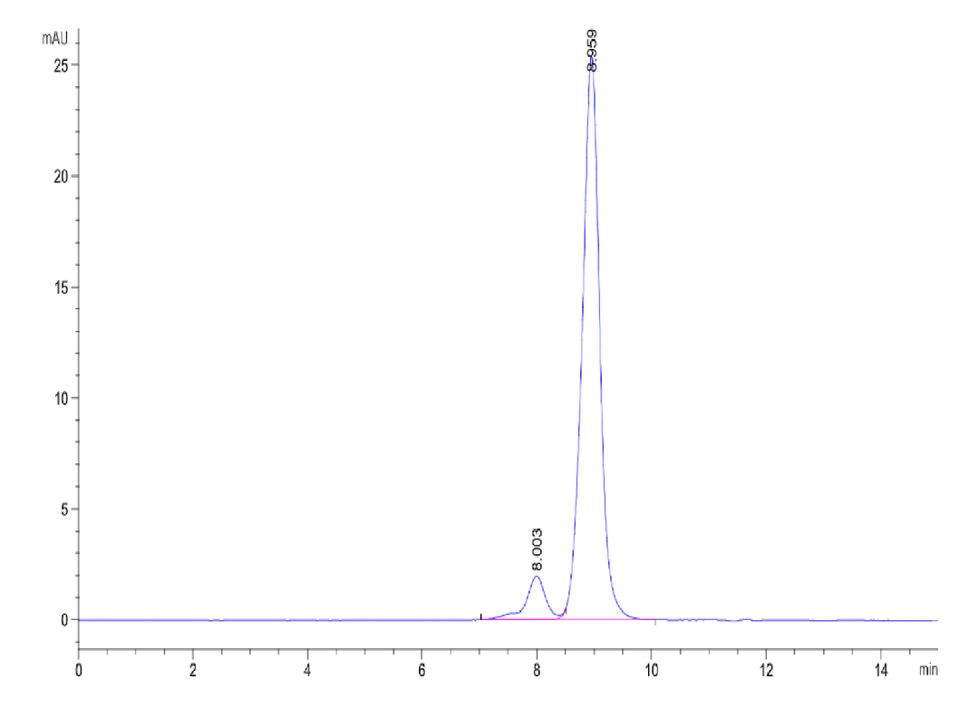 Biotinylated Human Alkaline Phosphatase (Germ type) /ALPG Protein (APE-HM403B)