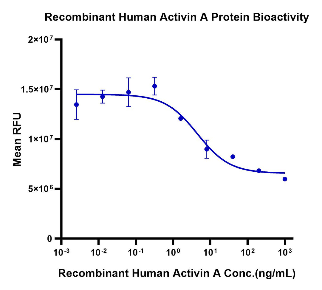 Human Activin A Protein (ACV-HM001)