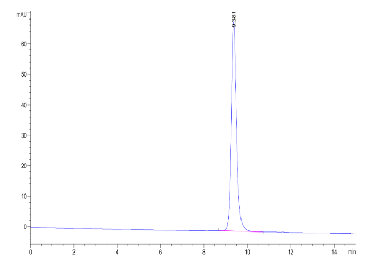 Biotinylated Human HLA-C*03:04&B2M&KRAS G12D (GADGVGKSAL) Monomer Protein (MHC-HM438B)