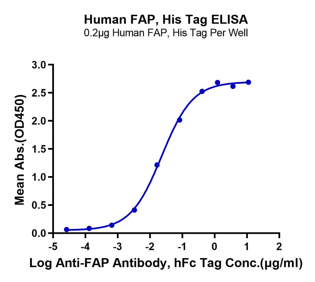 Human FAP Protein (FAP-HM101)