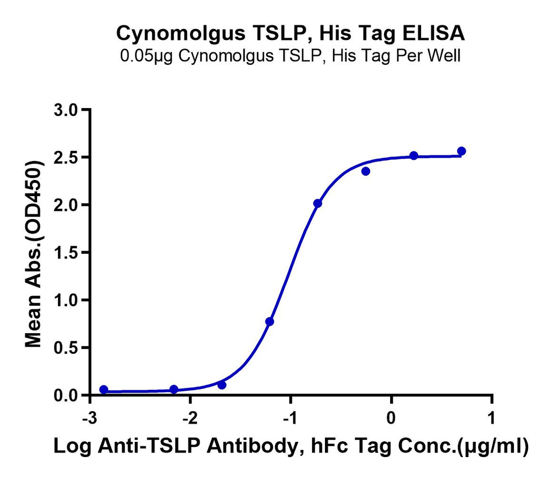 Cynomolgus TSLP Protein (TSP-CM101)