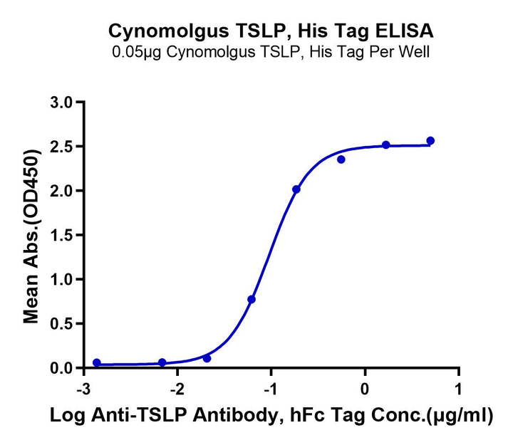 Cynomolgus TSLP Protein (TSP-CM101)