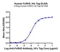 Human FcRH5/FcRL5 Protein (FCR-HM101)