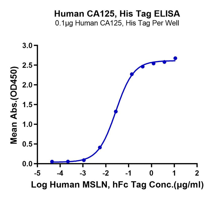 Human CA125/MUC16 Protein (MUC-HM126)