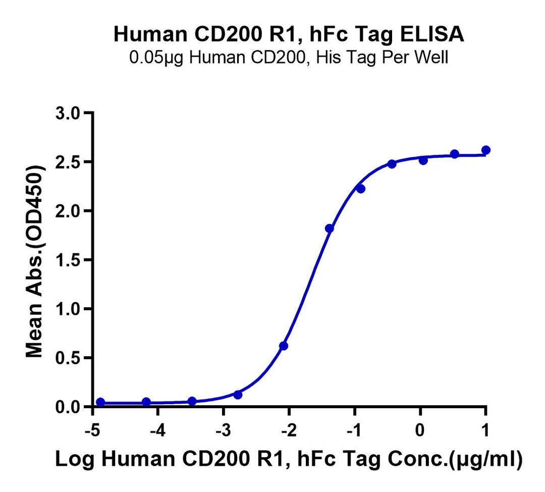 Human CD200 R1/CRTR2 Protein (CD2-HM2R1)