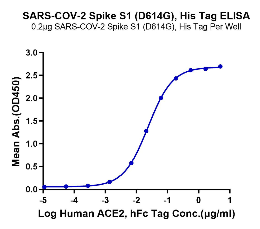 SARS-COV-2 Spike S1 (D614G) Protein (COV-VM4SG)