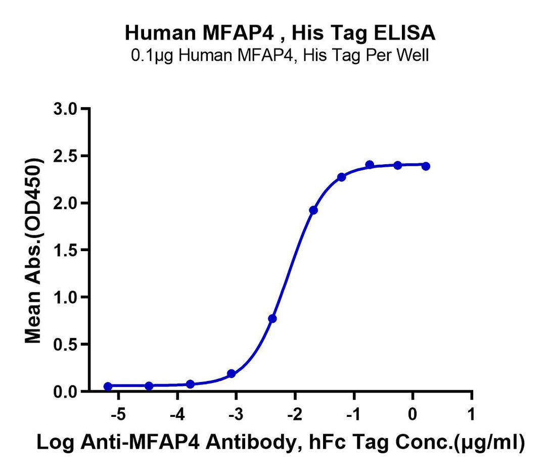 Human MFAP4 Protein (MAP-HM104)