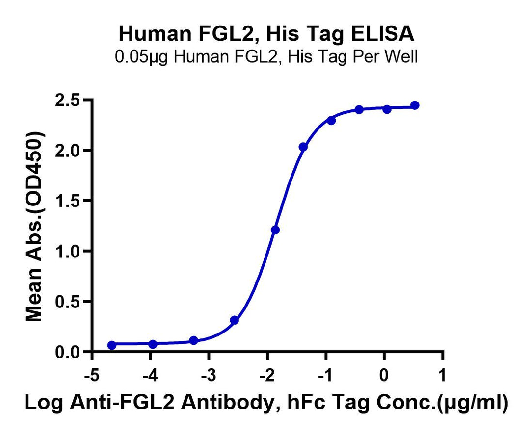 Human FGL2 Protein (FGL-HM612)