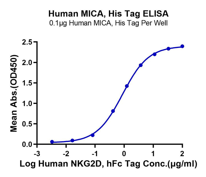 Human MICA Protein (MIC-HM40A)