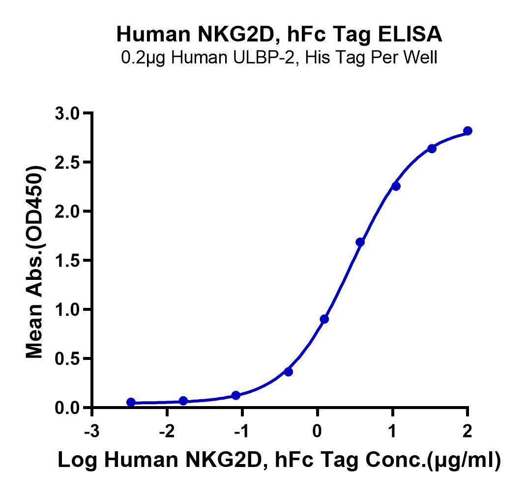 Human NKG2D/CD314 Protein (NKG-HM22D)