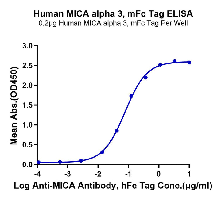 Human MICA alpha 3 Protein (MIC-HM3AD)