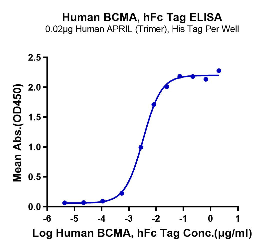 Human BCMA/TNFRSF17 Protein (BCM-HM217)