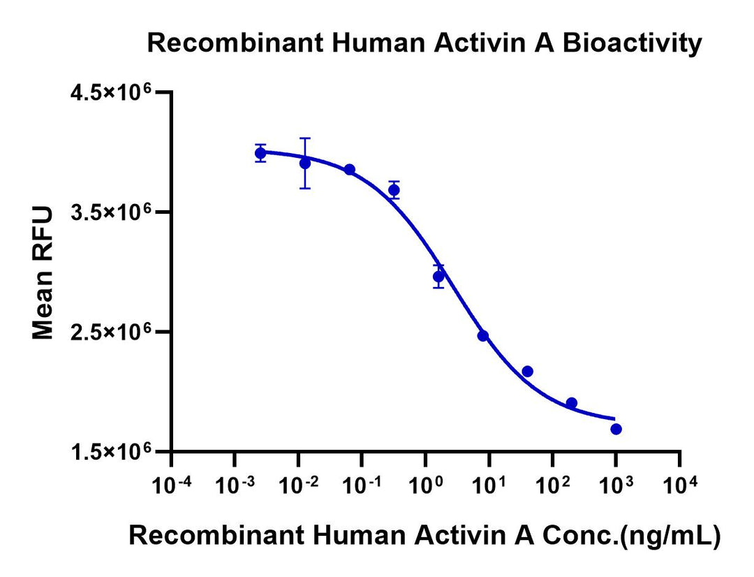 Human Activin A Protein (ACV-HM001)