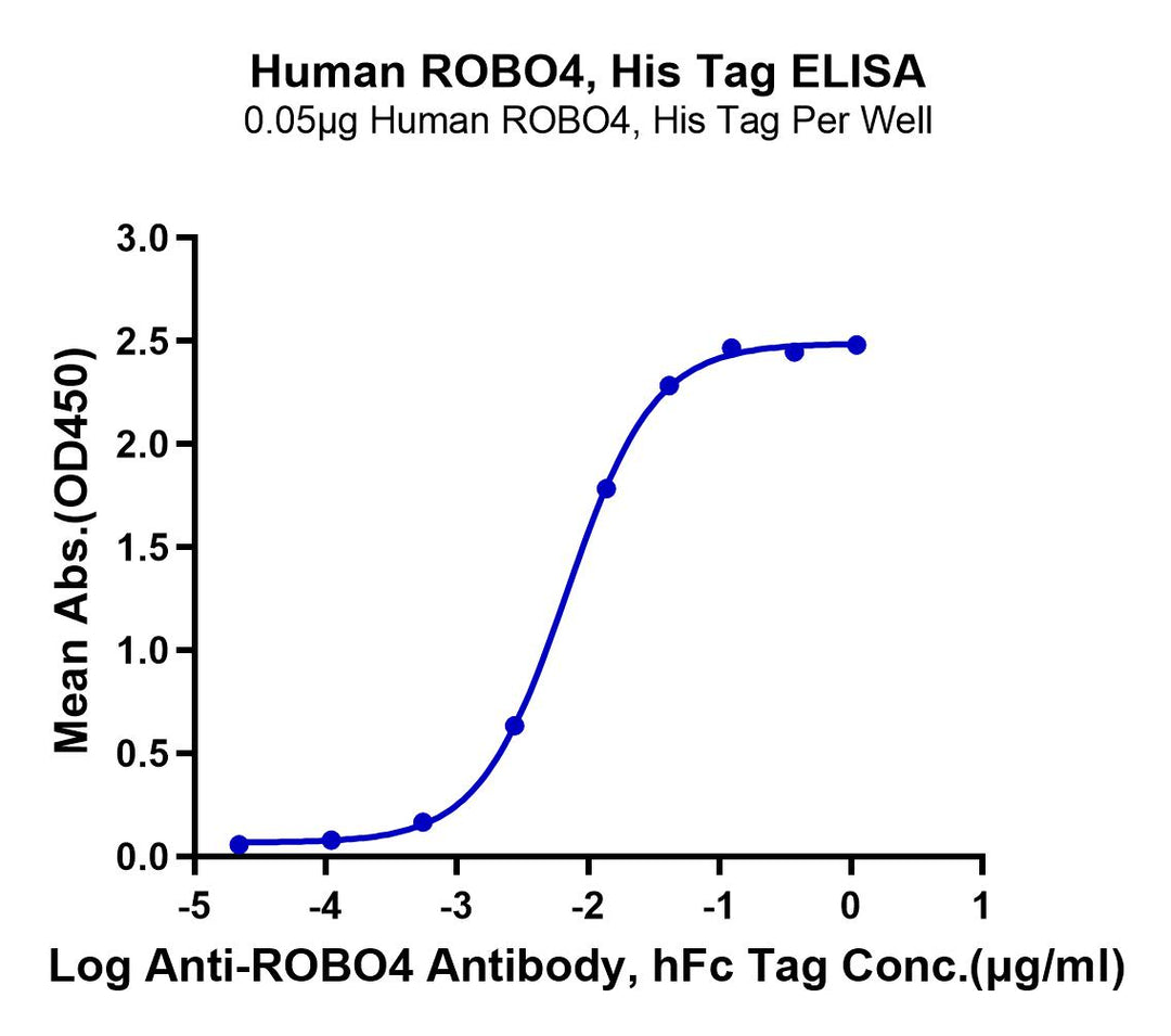 Human ROBO4 Protein (ROB-HM104)