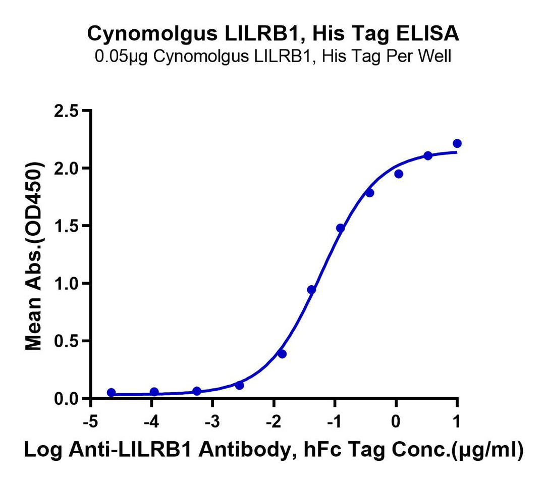 Cynomolgus LILRB1/CD85j/ILT2 Protein (LIL-CM1RB)