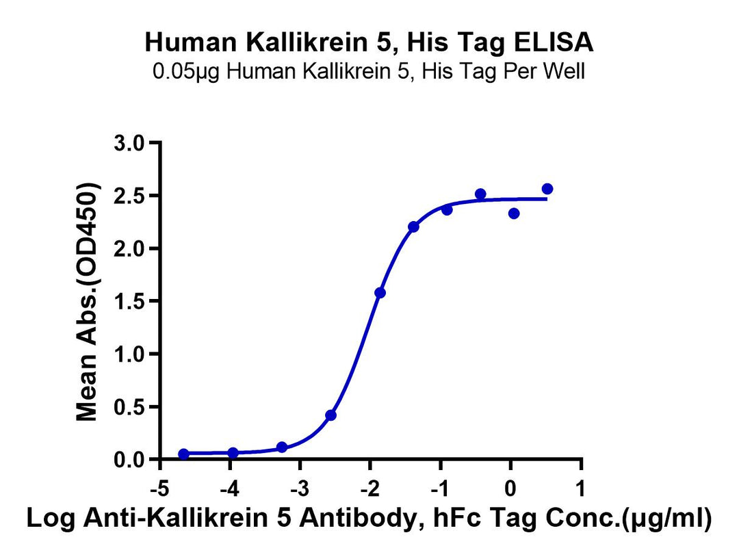 Human Kallikrein 5/KLK5 Protein (KLK-HM105)