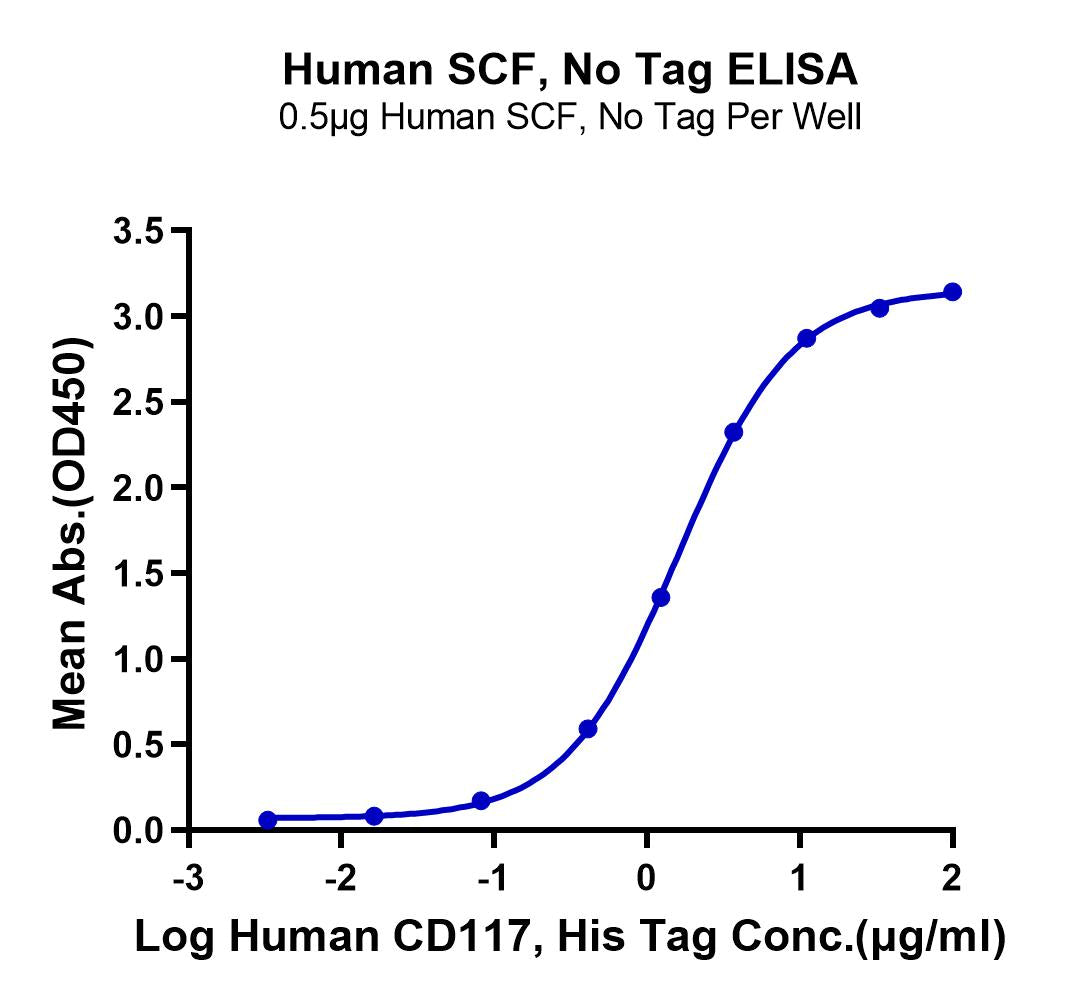 Human SCF Protein (SCF-HE001)