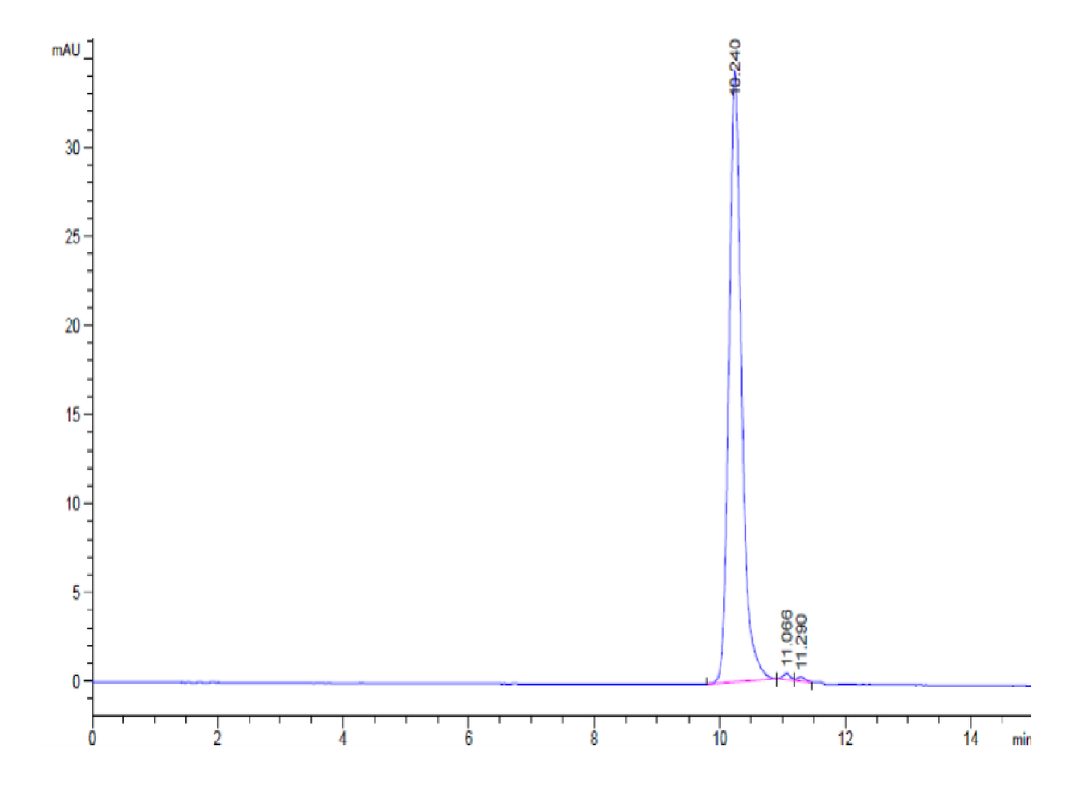 Mouse GM-CSF Protein (GSF-ME001)