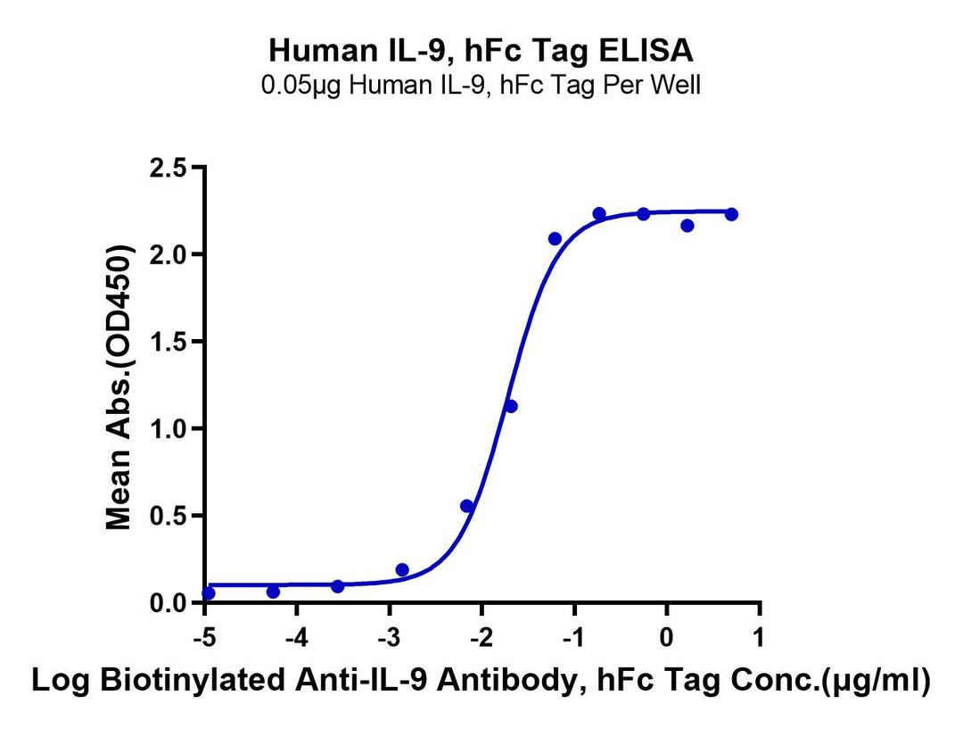 Human IL-9-Protein (IL9-HM201)