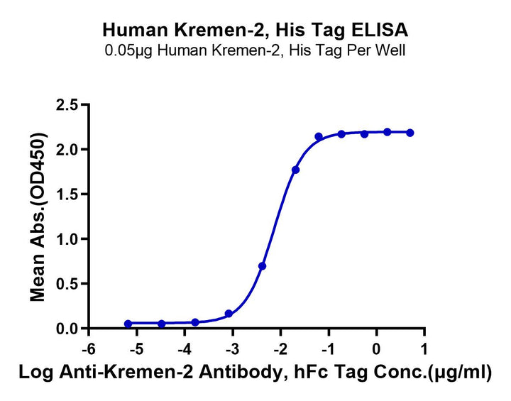 Human Kremen-2 Protein (KRE-HM102)