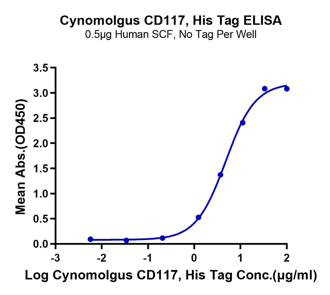 Cynomolgus/Rhesus macaque CD117 Protein (CD1-CM117)