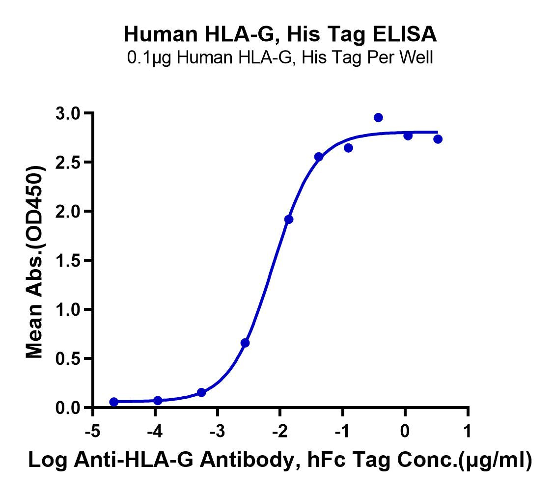 Human HLA-G&B2M&Peptide (RIIPRHLQL) Monomer Protein (HLG-HM41C)