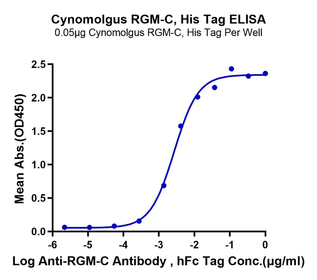 Cynomolgus RGM-C Protein (RGM-CM10C)