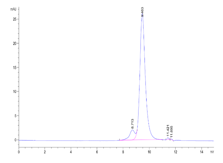 Biotinylated Human FGFR4 beta Protein (FGF-HM4RBB)