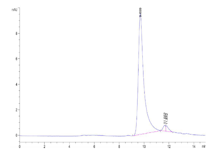 Biotinylated Human APRIL/TNFSF13 Trimer Protein (Primary Amine Labeling) (APR-HM110B)