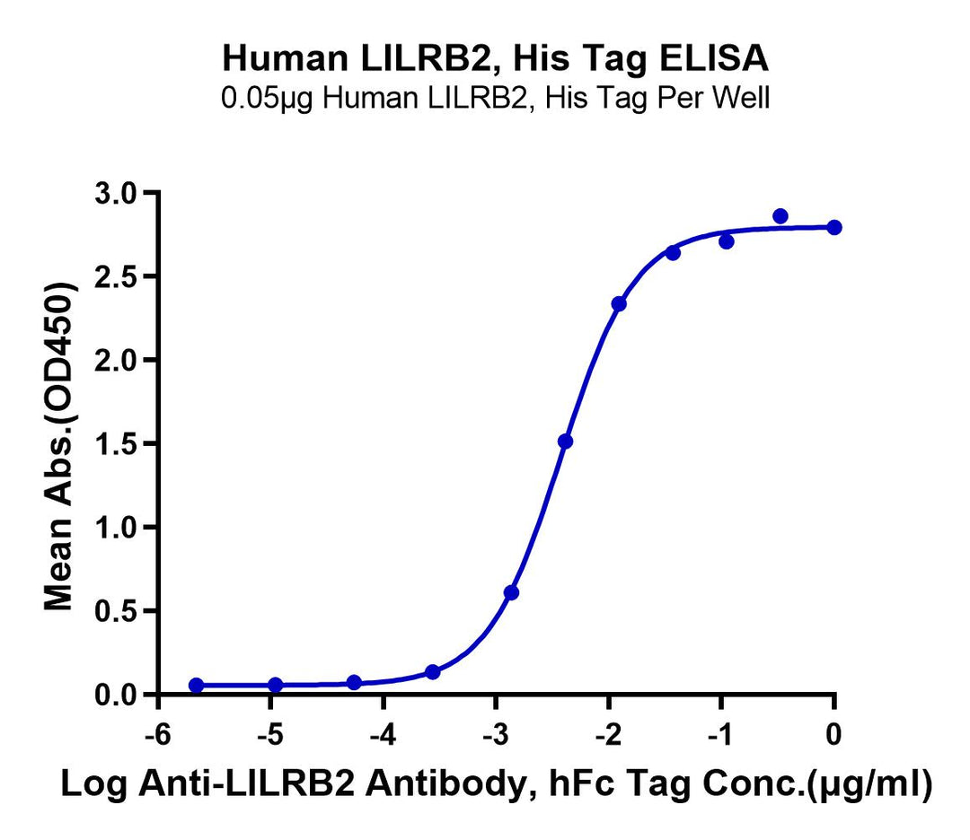 Human LILRB2/CD85d/ILT4 Protein (LIL-HM4B2)