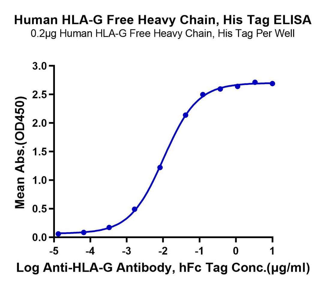 Human HLA-G Free Heavy Chain Protein (HLG-HE41F)