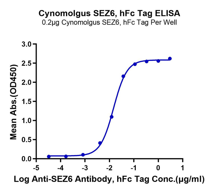 Cynomolgus SEZ6 Protein (SEZ-CM106)