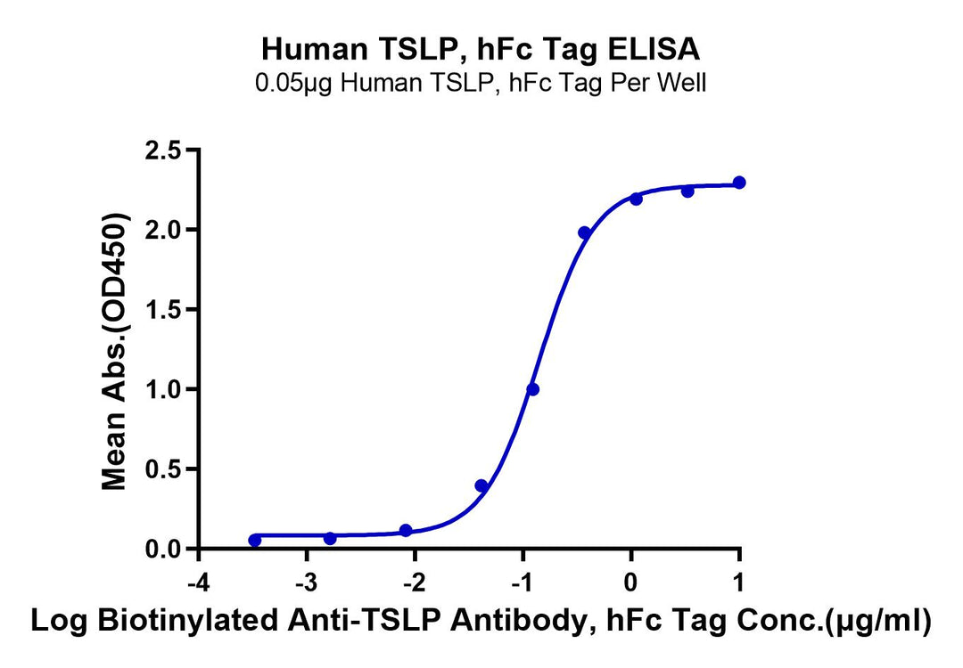 Human TSLP Protein (TSP-HM201)