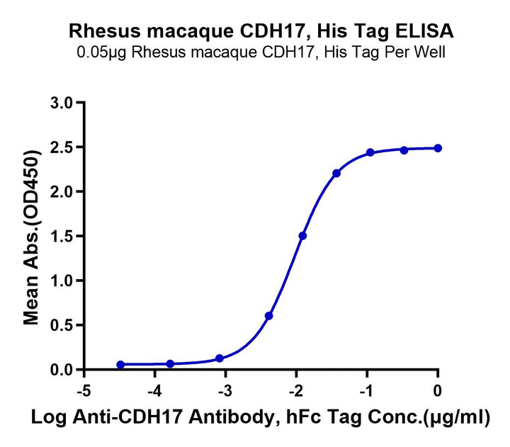 Rhesus macaque CDH17/Cadherin 17 Protein (CDH-RM117)