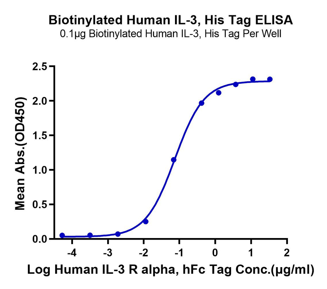 Biotinylated Human IL-3 Protein (IL3-HE401B)