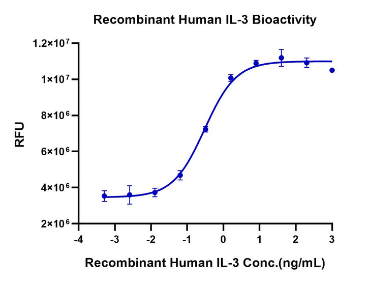 Human IL-3 Protein (IL3-HE003)