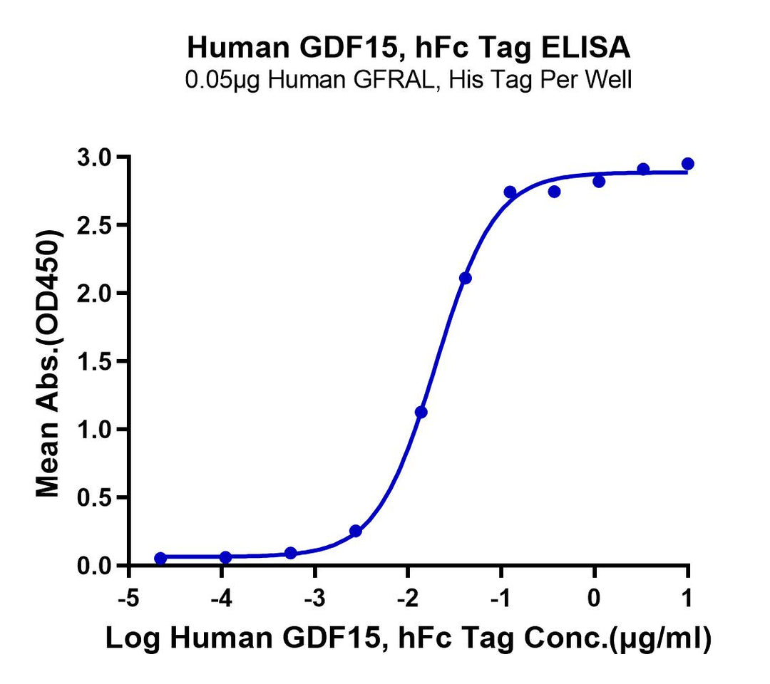 Human GDF15 Protein (GDF-HM215)