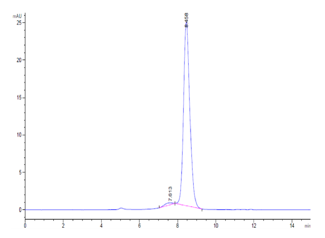 Human RET-Protein (RET-HM101)