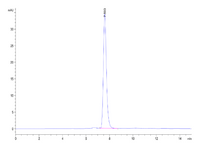 Mouse PTK7/CCK4 Protein (CCK-MM104)