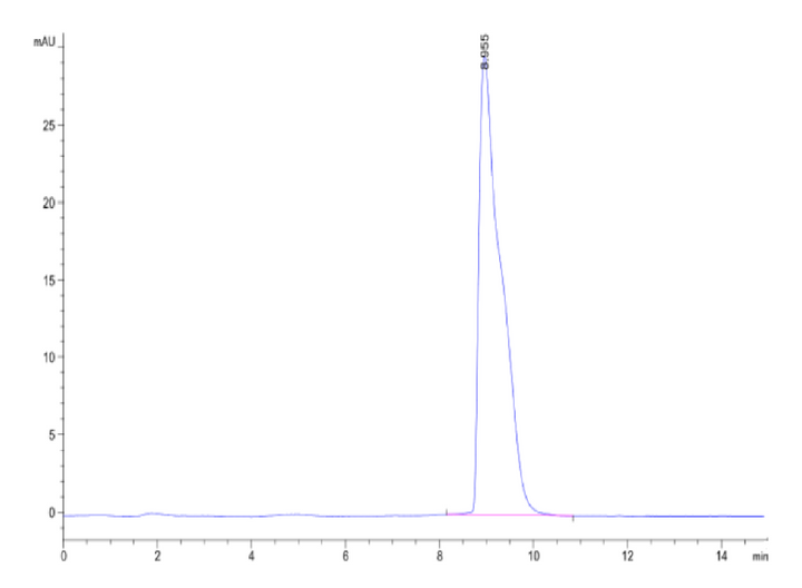 Mouse SLAMF6/NTB-A Protein (SLA-MM1F6)