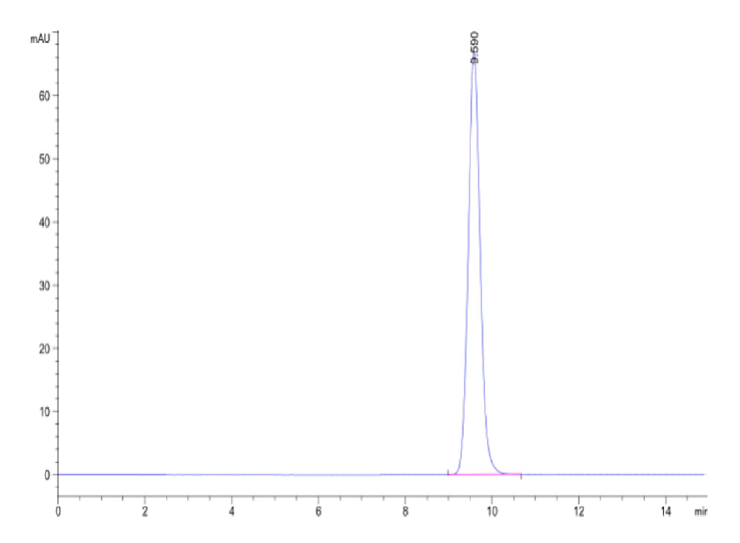 Biotinylated Human HLA-A*02:01&B2M&PRAME (SLLQHLIGL) Monomer Protein (MHC-HM443B)