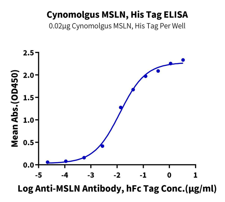 Cynomolgus MSLN/Mesothelin Protein (MSL-CM180)