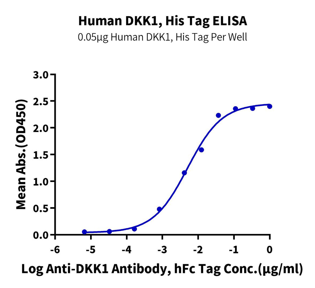 Human DKK1 Protein (DKK-HM101)