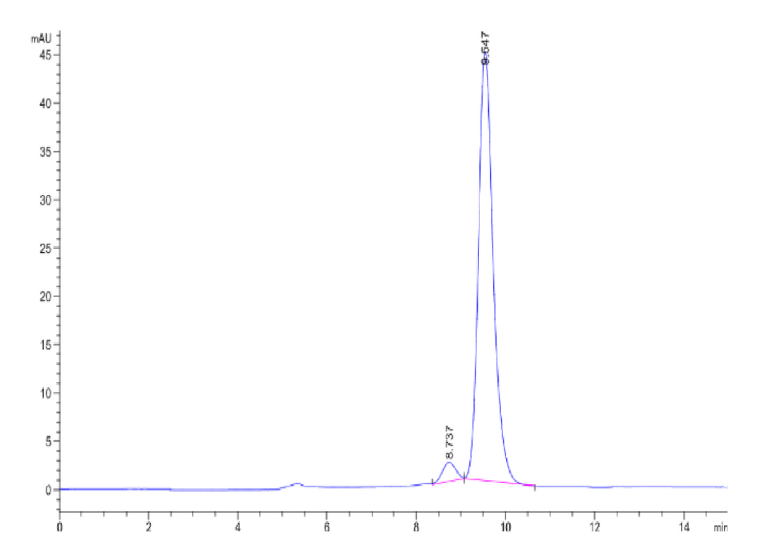 FITC-Labeled Human HLA-A*11:01&B2M&KRAS G12V (VVVGAVGVGK) Monomer Protein (MHC-HM421F)